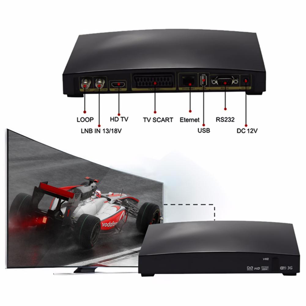 Buy Satellite TV Receiver Premiun IPTV Satellite Receiver Box PVR Set