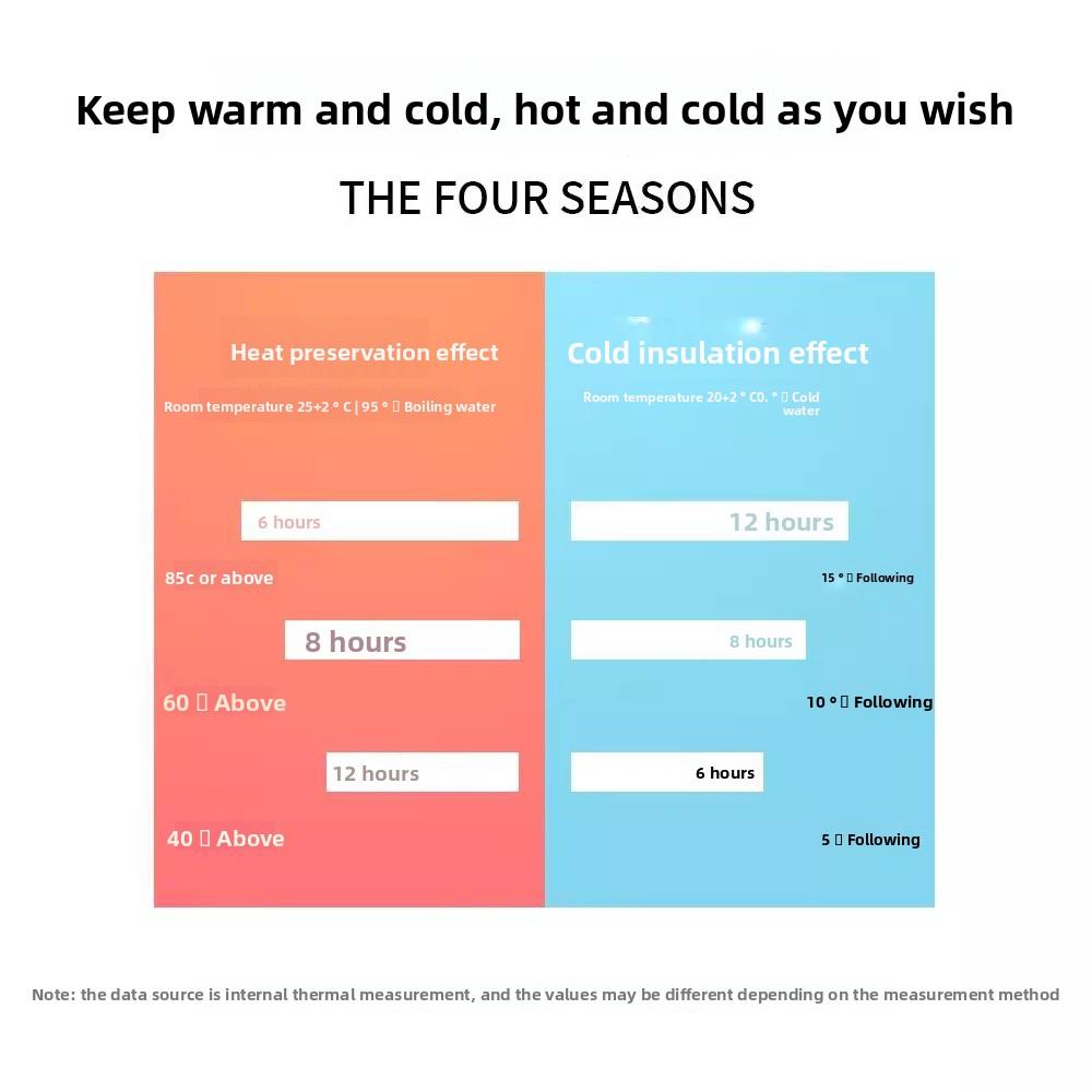 Smart Thermos Cup Men's and Women's Large-capacity 304 Stainless Steel Water Cup Tea Cup High Value Portable Kettle Cup