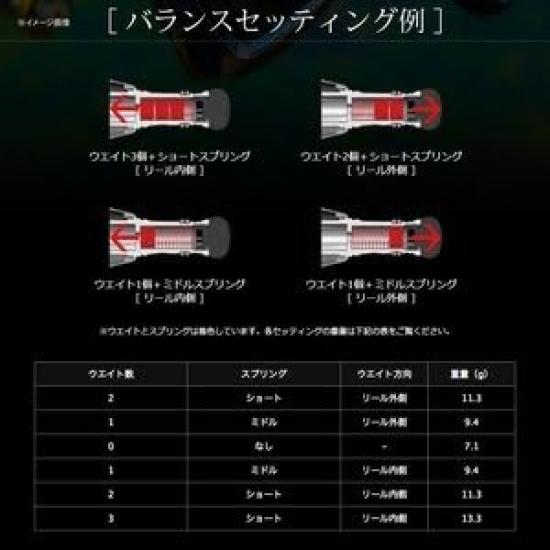 LIVRE 8112 Custom Balancer Short Shimano C2 Type Gunmetal X Titanium