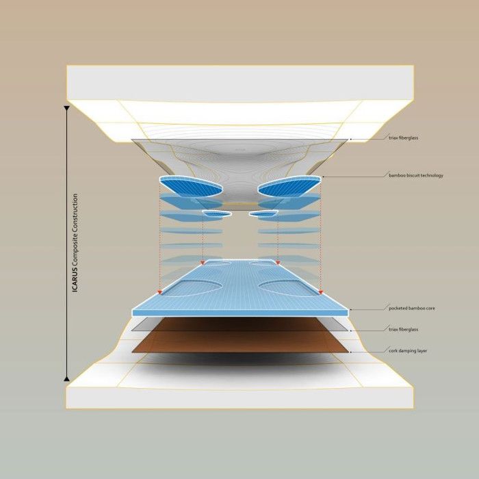 LOADED BOARDS ICARUS FLEX 2 -