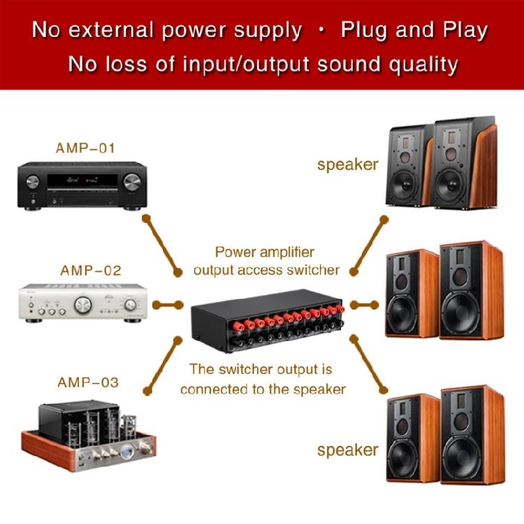 Easy Signal Switching Converters 3 Amplifiers In 3 Speaker Out Selector