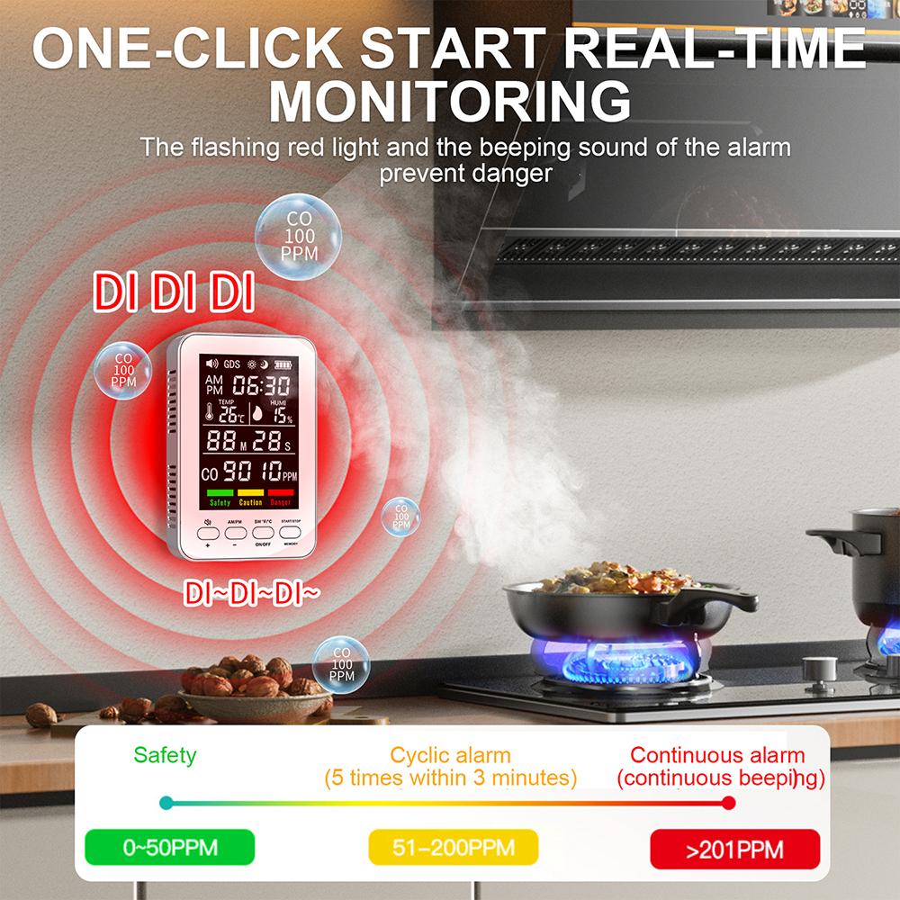 Professional 5 In 1 Portable Air Quality Detector Time Display CO Real Time Monitor Carbon Monoxide Alarm Temperature Humidity Sensors TypeC Charging