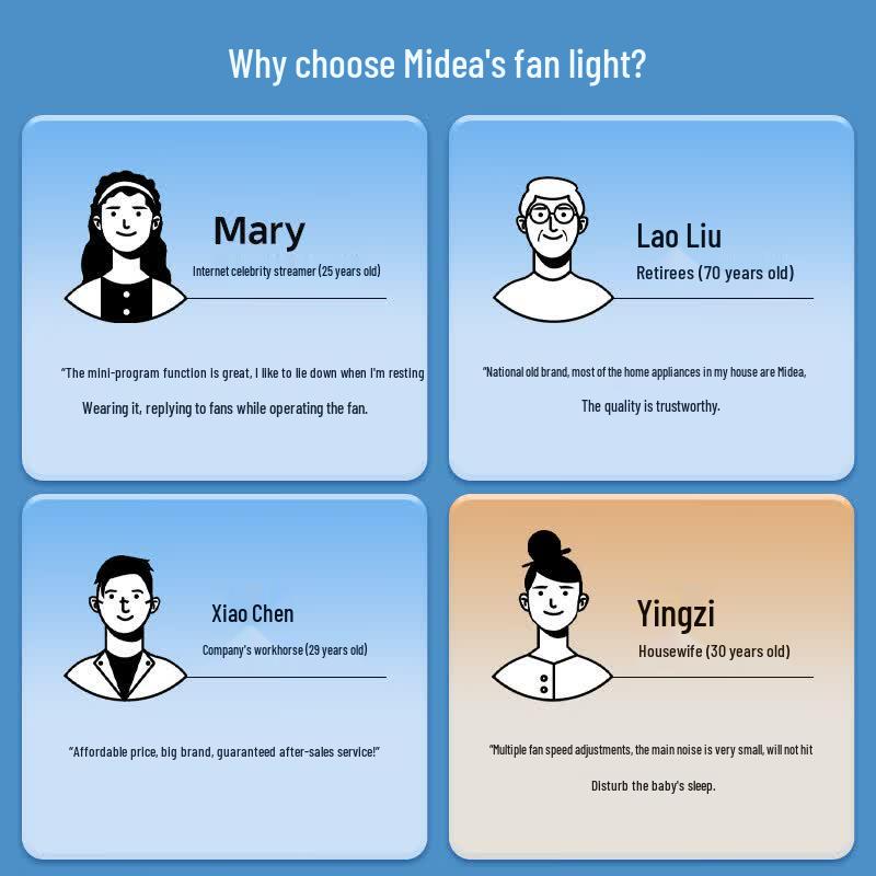Midea LED Ceiling Fan Light with Eye Protection