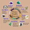 Money Drawing Peacock Stone Bracelet Green Stone Adorned Wealth Bracelet Good Fortune Wrist Chain for Dates Parties