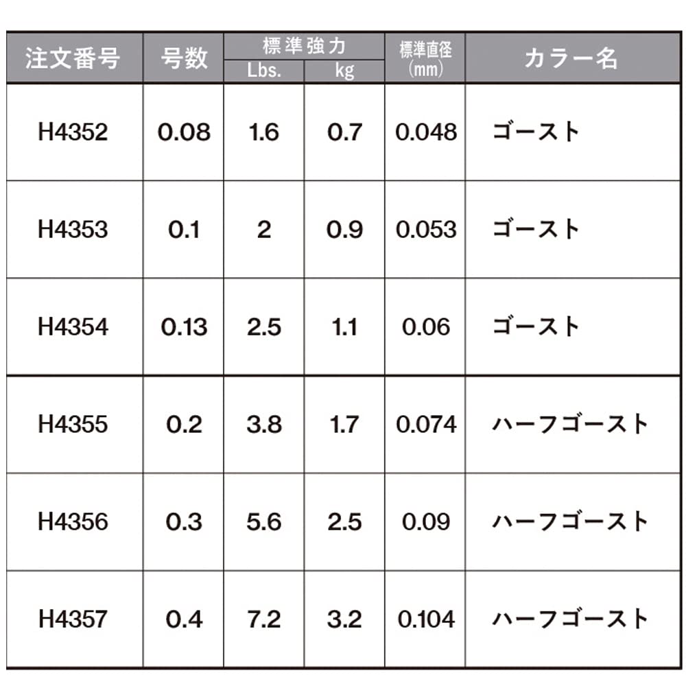 DUEL The ONE Ajing 150m Ghost Ajing Sensitivity 0.13 Color Ultra-High