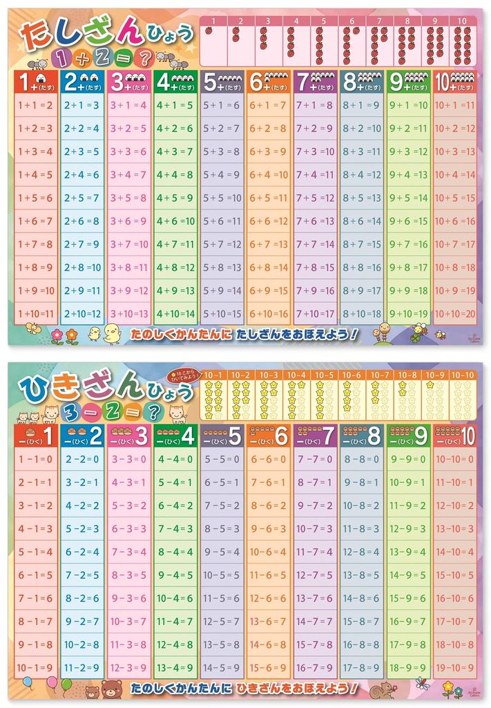 Addition and Subtraction Set of Bath A2 Educational Learning Elementary School Entrance School Made in Japan Charts, 2, Posters, Size, Numbers, Math,
