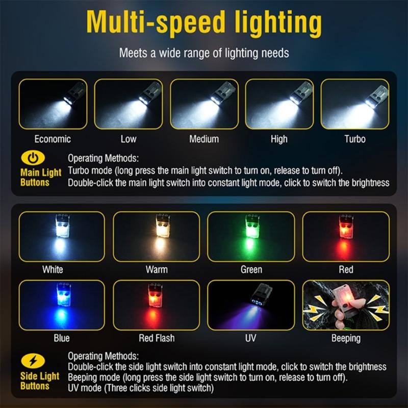 LED Flashlight Light Small Hat Clip Light Flashlight Camping Pocket Flashlight Water Proof Light Outdoor Flashlight