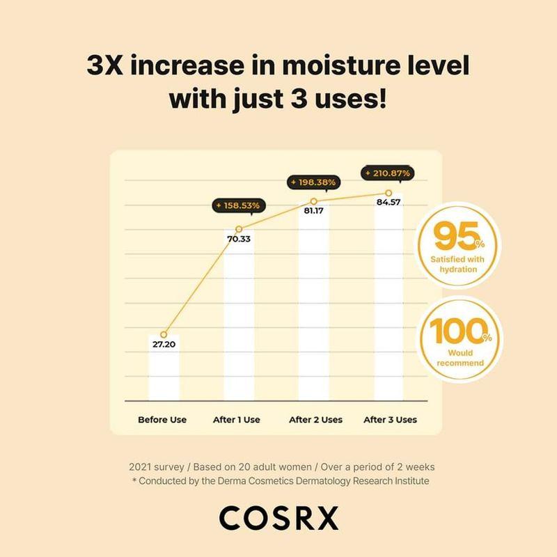 COSRX Full Fit Propolis Synergy Toner