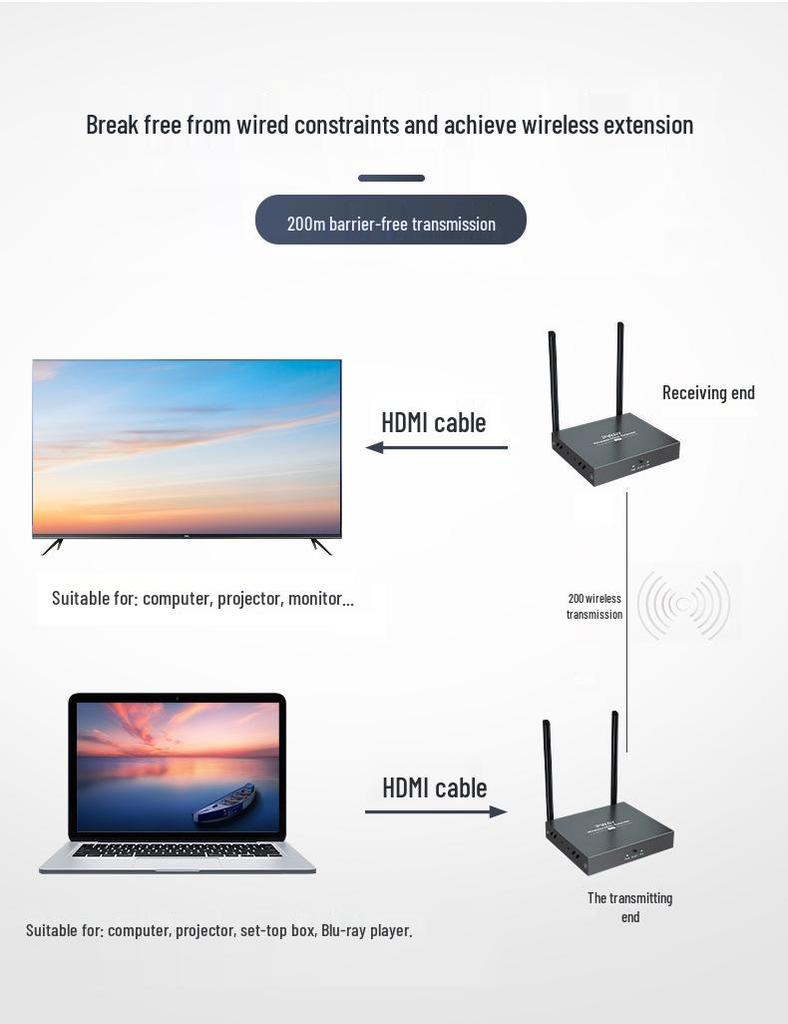 Enterprise-Grade HDMI Wireless Transmitter & Extender: 30-200m, One-to-Many/Many-to-One Screen Projection
