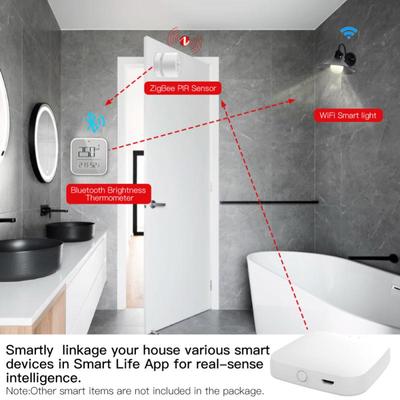 Chytrý dům – Ovládací prvky pro inteligentní dům