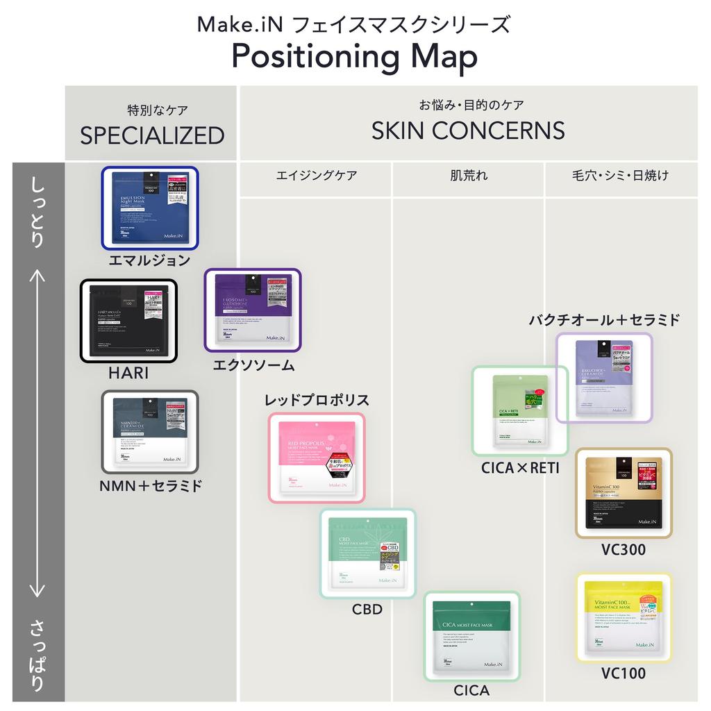 Face Mask Trial Set 30 Masks C Moisturizing Large Made In Japan Make.iN (2 Types, Each) [Vitamin 300] [HARI Spicule] Mask, Capacity,