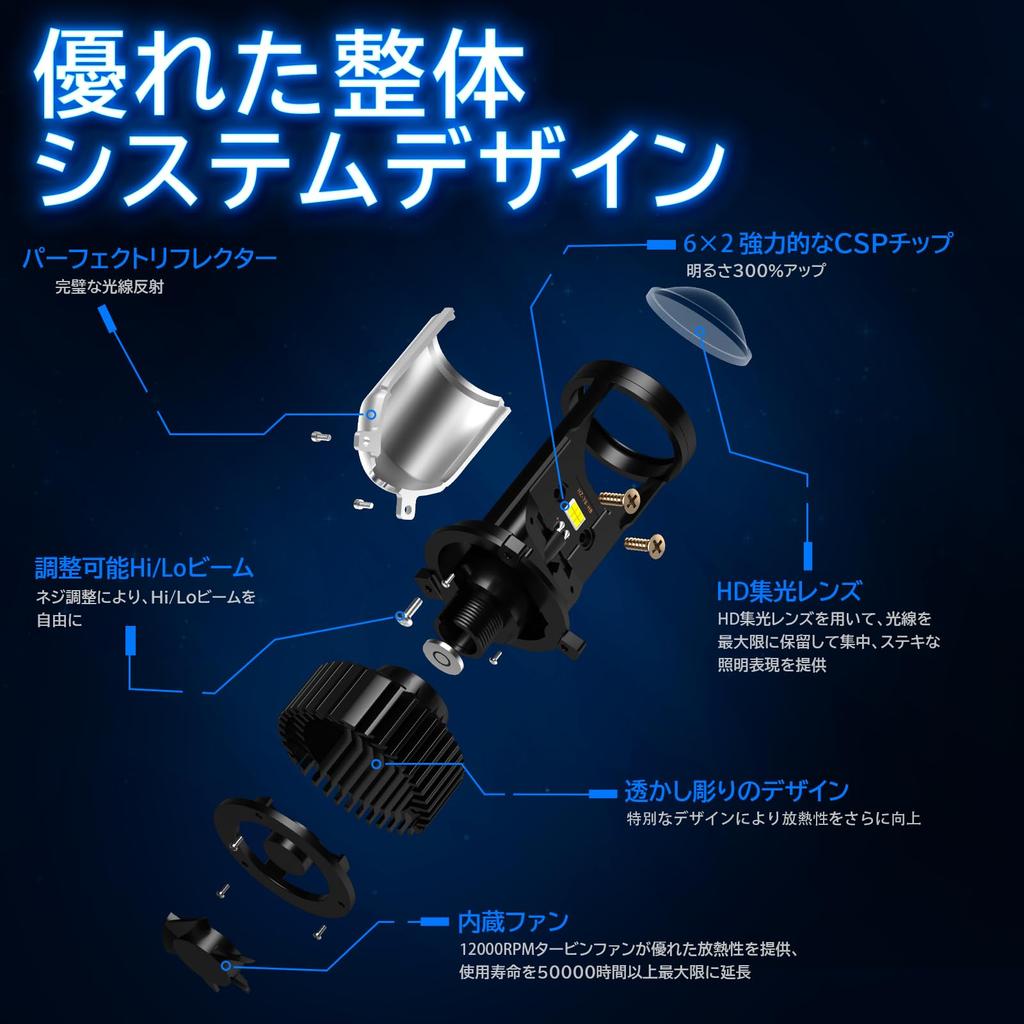 AILEO H4 LED Mini Projektorlinse, Eingebaute LED-Glühbirne, Explosive 20000LM für Rechte Hand