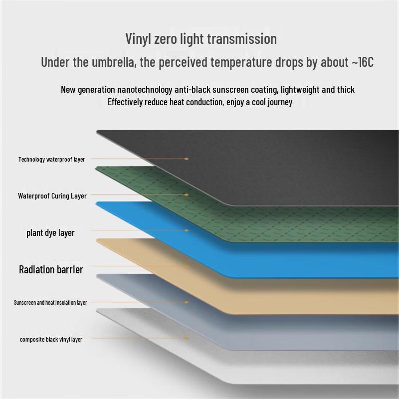 Ximengyuan Foldable UV Protection Sun & Rain Umbrella