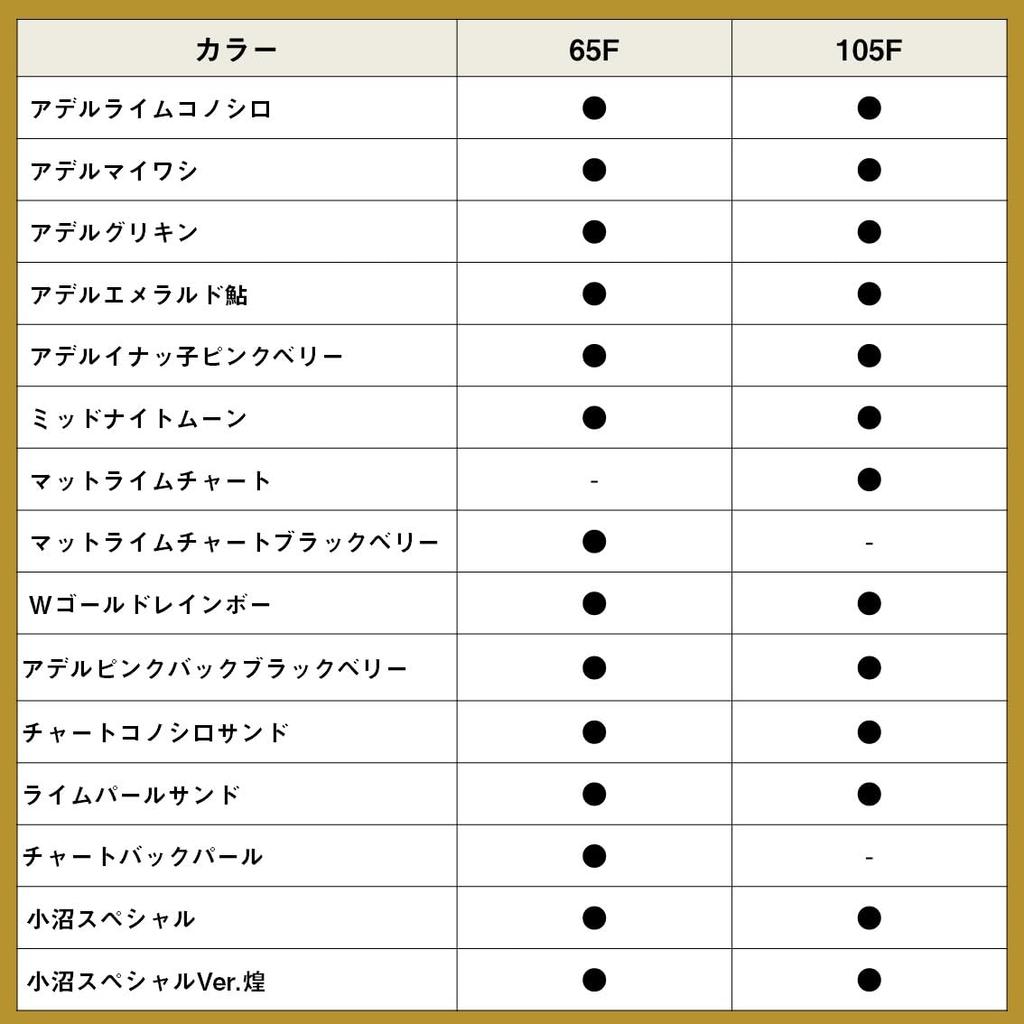 Daiwa MT Trick Upper R105F W Gold Rainbow
