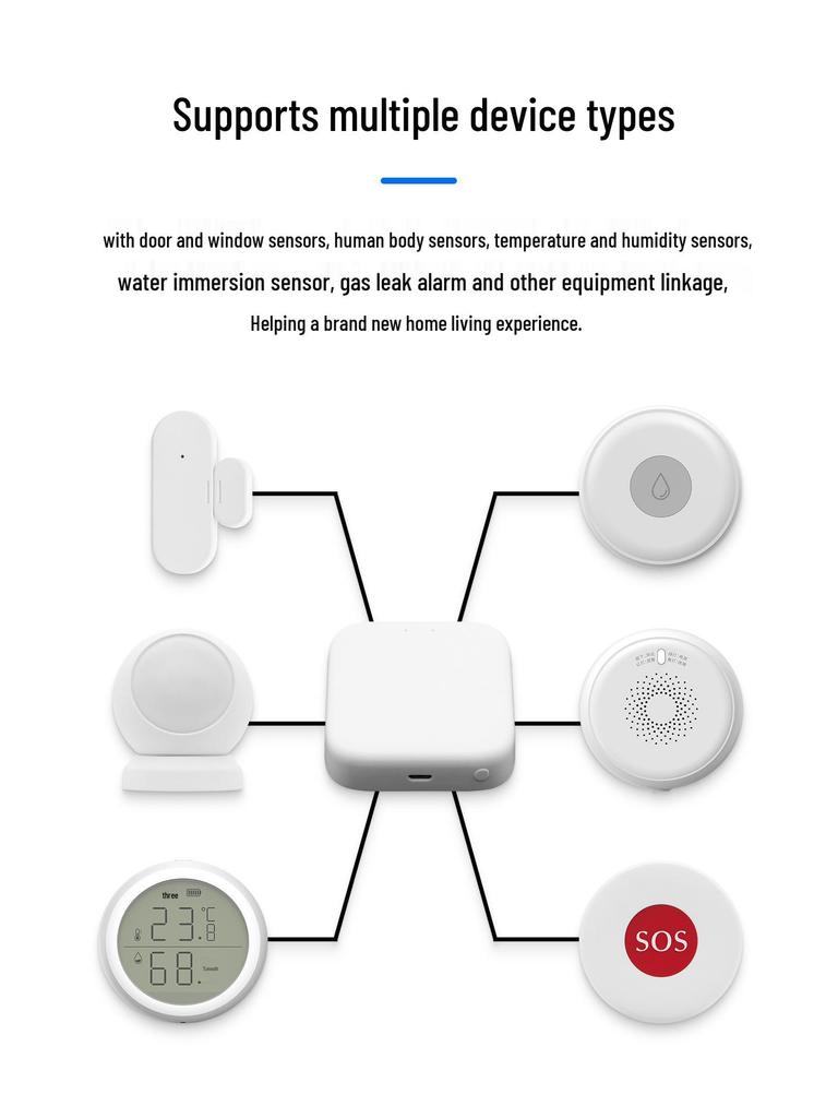 Zigbee Smart Tuya Multi-Mode Bluetooth Wireless Gateway Scene Linkage Hub