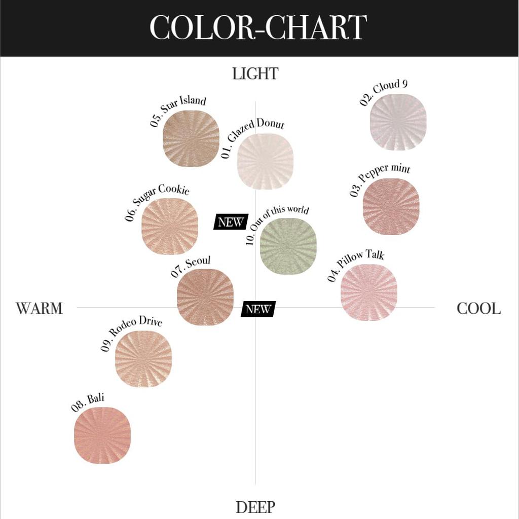 Mini Highlighter OFRA Glitter Powder [Official OFRA] (Peppermint, mini)