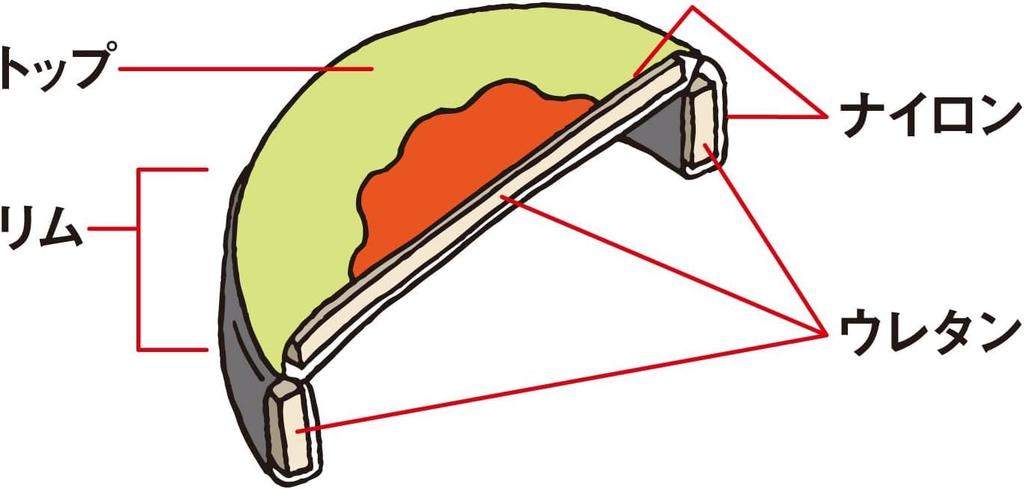 RANGS Dodgebee 200 Pop Tech
