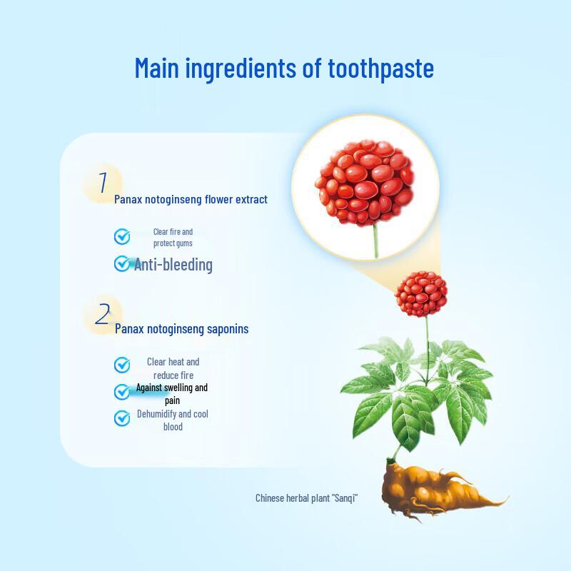 Sanqi Mint Gum Protection Toothpaste