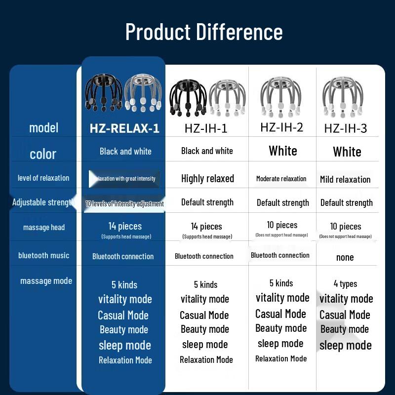 Haozheng Wireless Octopus Head Massager