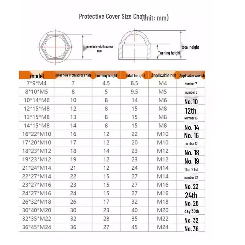 Humu M27 Yellow Plastic Hex Nut Protective Cap