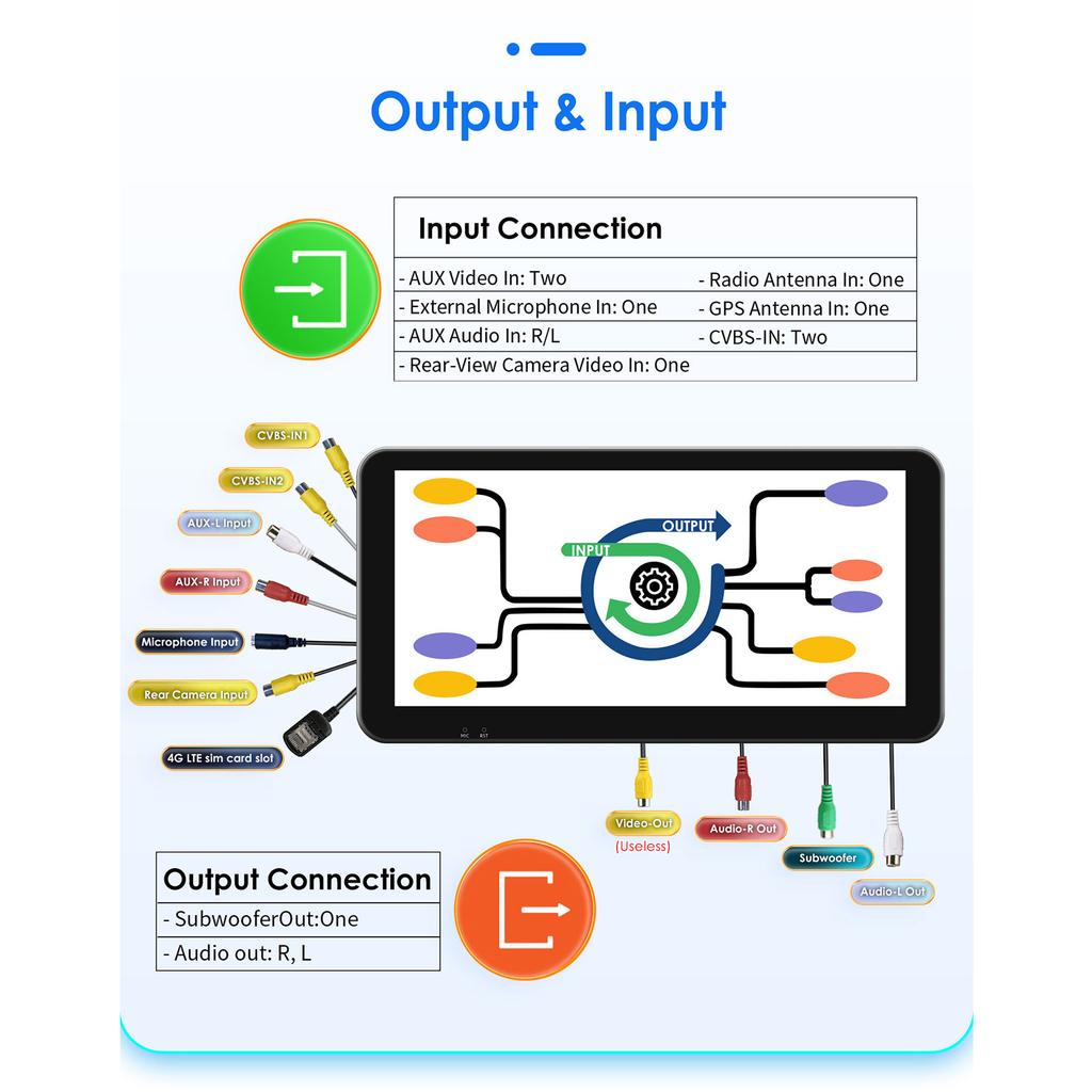 10.33inch Car Radio Ossuret 1Din Touch Screen 360° Rotatable Android 13 GPS