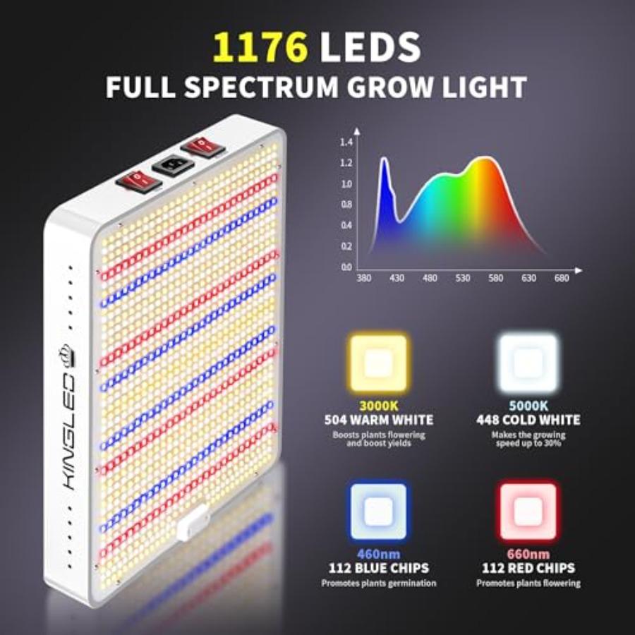 KP2000 LED Grow Light Full Spectrum with Veg Bloom Mode High PPDF for 3x3 Ft Coverage Indoor Hydroponic Grow Tent Light for See