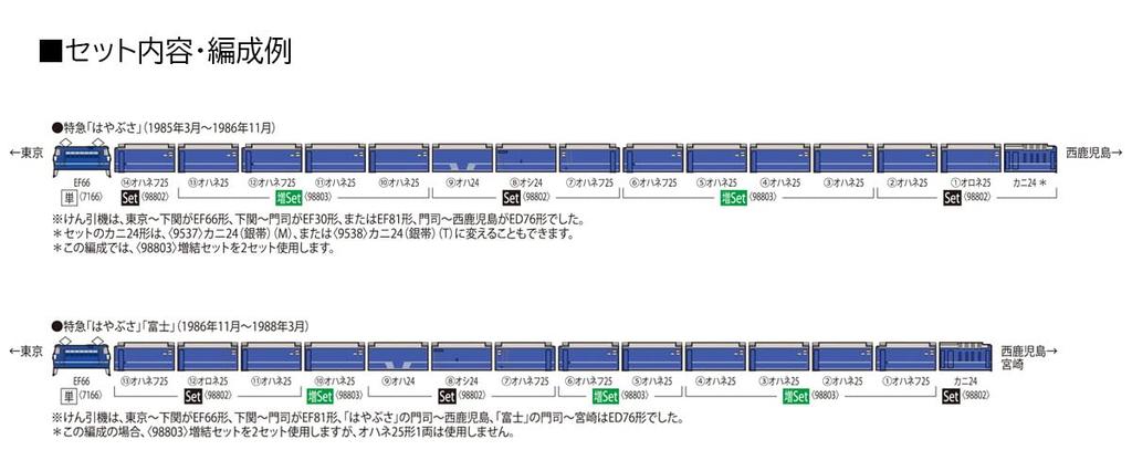 TOMIX N Gauge JNR EF66 Type 0 Late Specification 7166 Railway Model Electric Locomotive Model/JNR