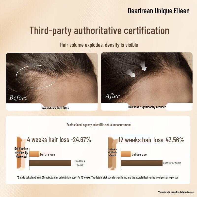 Dear Irene Fragrance Anti-Hair Loss & Volumizing Shampoo