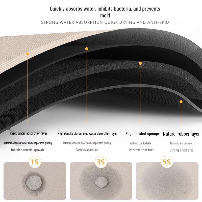 G5U2025 Anti-slip L-shaped Kitchen Mat - Absorbent, Diatomaceous Earth, No-wash, Wipe Clean, Anti-fall.