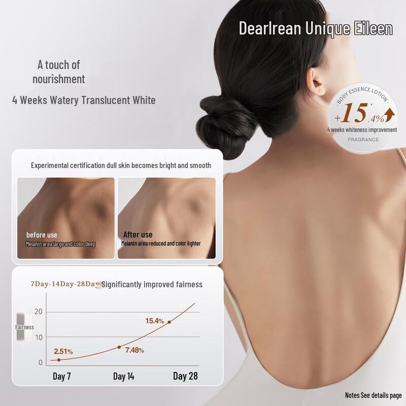 Unique Irene Heartbeat Echo Fragrance Body Lotion