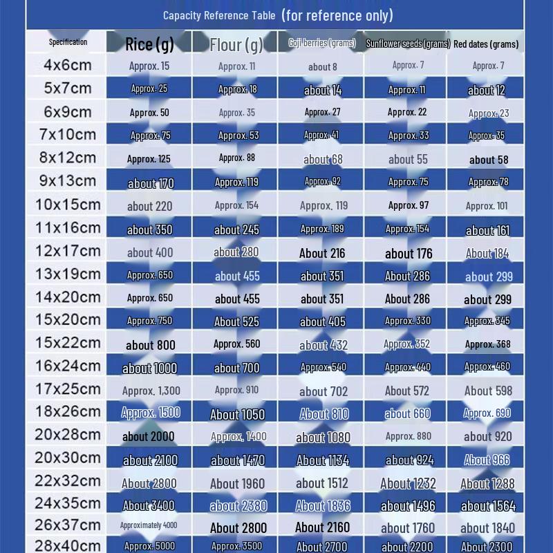Transparent PE Self-Sealing Bags