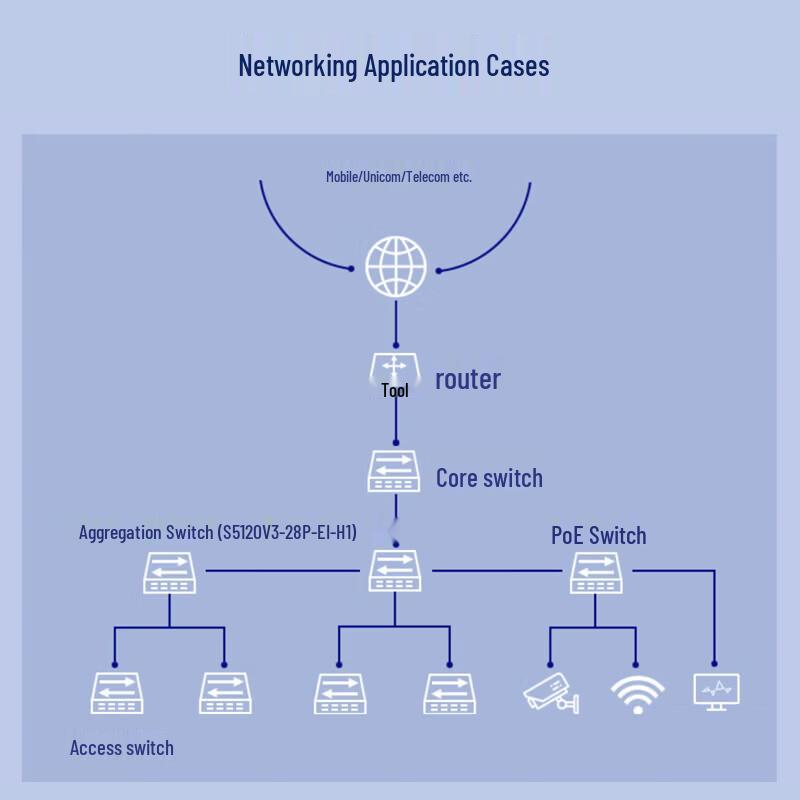H3C S5120V3-28P-EI-H1 Layer 3 Managed Enterprise Gigabit Switch