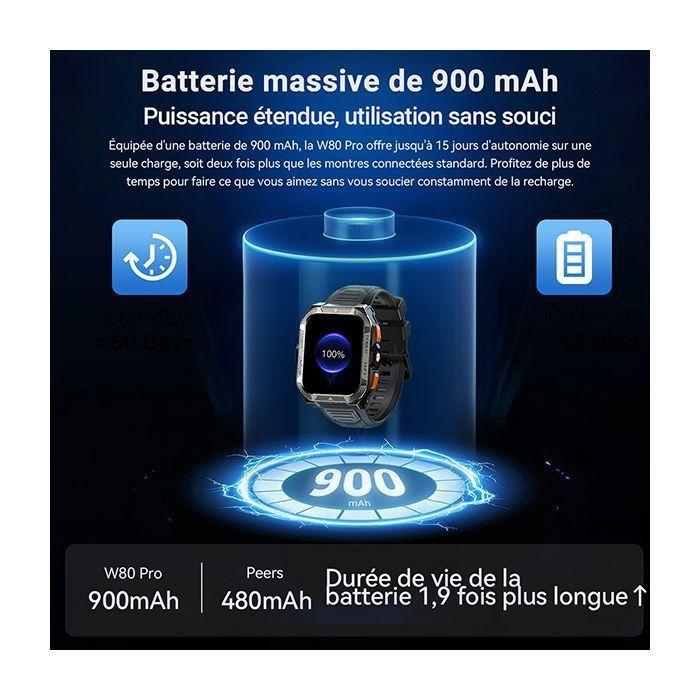 Montre Connectée Homme Femme Blackview W80 Pro Smartwatch Bluetooth 900mAh,1.91" 100 Sports Mode Avec LED Lamp,GPS - Vert