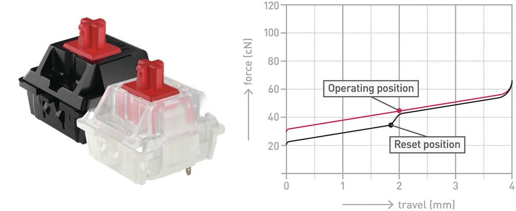 FILCO CHERRY MX2A RGB switch red axis 70 piece set clear housing for RGB keyboard 5-pin FKSW70CH/MRL-RZ
