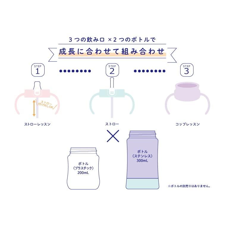 Richell Tri Step-Up Mug Set, Premium SD, Light Gray, 1 Set, 200ml, 300ml, 5 Months