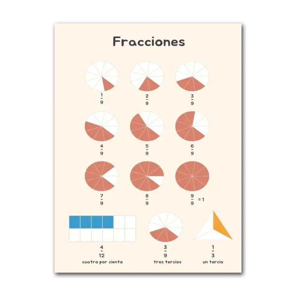 Spanische Bildungsplakate und Drucke Bohème-Wandkunst Gemälde Numerisches Alphabet Lernbilder Kinderzimmerdekoration