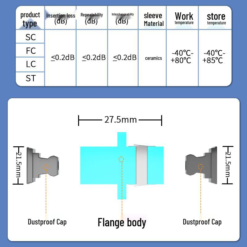 SUHAO Fiber Optic Adapter & Coupler