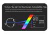Anti-Blaulicht LED Schreibtisch- und Monitorlampe mit asymmetrischem Augenschutz und zeitgesteuerter Dimmfunktion