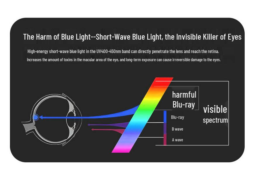 Anti-Blaulicht LED Schreibtisch- und Monitorlampe mit asymmetrischem Augenschutz und zeitgesteuerter Dimmfunktion