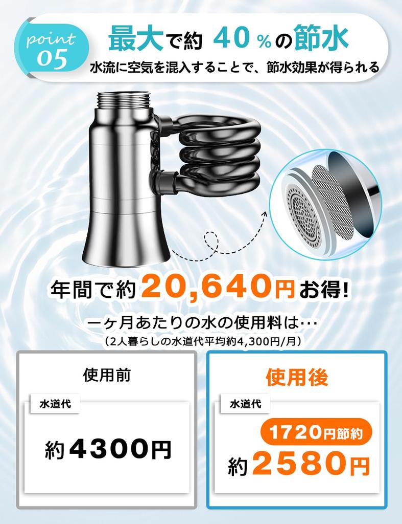 Kitchen Faucet Shower Head 4x Wider Cleaning Rotating Swivel Replacement Faucet Nozzle for Sink Suitable for and Washroom Includes Japanese