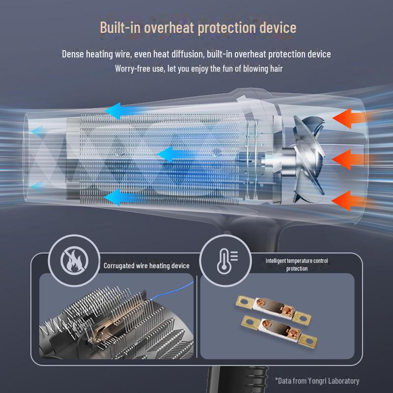 Yongri Blue Light 2000W Haartrockner: Hohe Leistung, Heimgebrauch, Konstante Temperatur, Heiß- und Kalteinstellungen