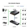 Shengwei BGH218A Gigabit Single-Mode Single-Fiber Optical Transceiver