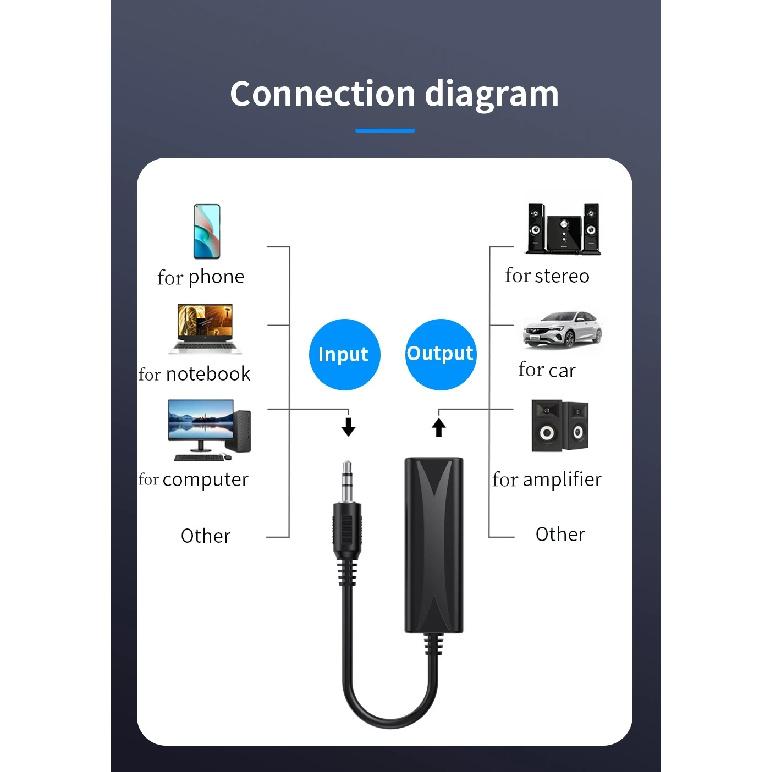 Speaker Line 3.5mm Aux Audio Noise Filter Ground Loop Noise Isolator Eliminate for Car Stereo Audio System Home Stereo Amplifier
