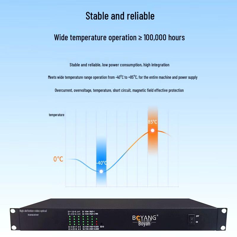 BOYANG 4-Channel HDMI & Audio Fiber Optic Transceiver with Ethernet