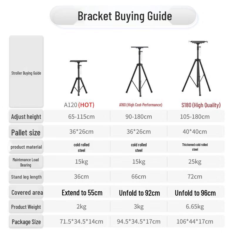 Ganying A120 Telescopic Projector Tripod Stand