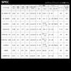 Daiwa Steez SC C68H-ST/SB Bass Rod