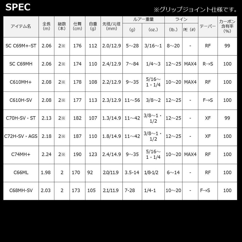 Daiwa Steez SC C68H-ST/SB Bass Rod