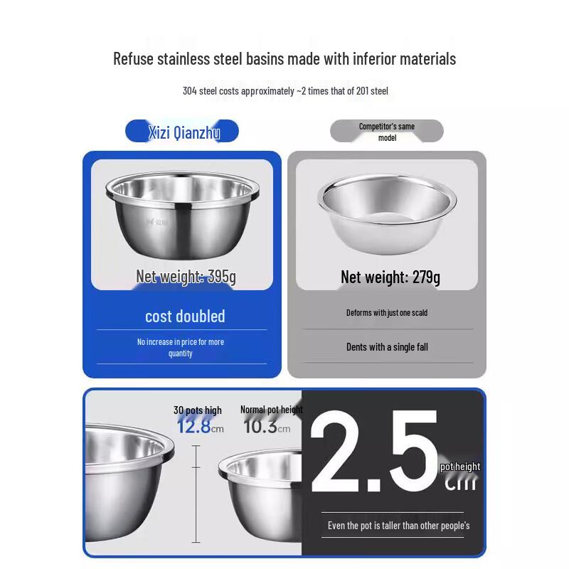 Hanton 304 Stainless Steel Multipurpose Prep Basin