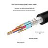 Longyan Industrial Grade DB15 Serial Data Cable