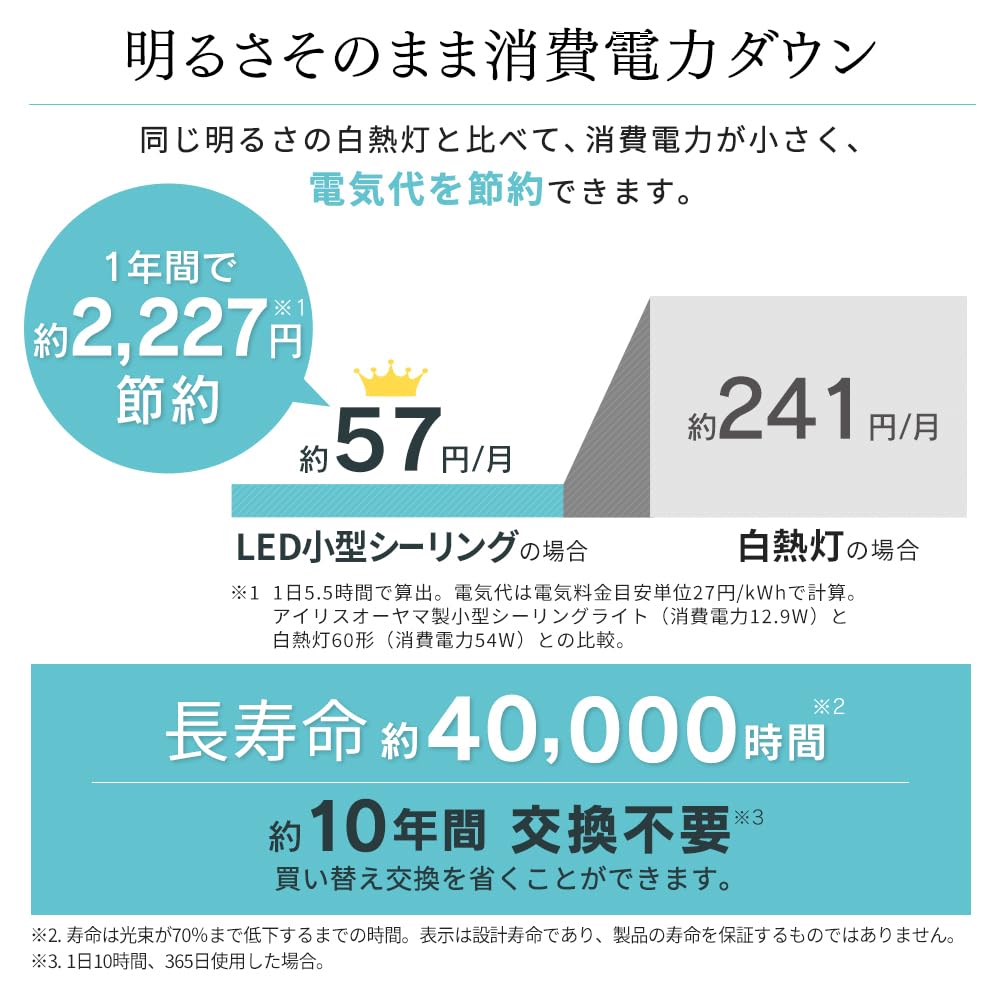 [Energy-saving with motion sensor - Member of the Japan Lighting Manufacturers Association] IRIS OHYAMA Compact Ceiling Light, Panel Light, for